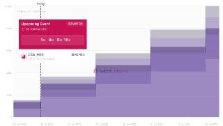 $PYTH 내일 약 900m 상당의 물량 언락 예정
https://token.unlocks.app/pyth-network