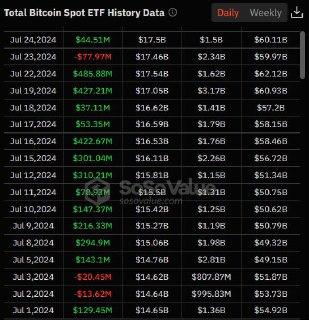 2024년 7월 비트코인 현물 ETF 데이터 한눈에 보기