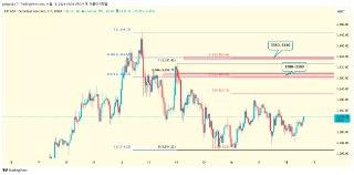 #ETHUSDT

🔽Resistance Line 
1)3280~3300
2)3350~3360

(비트가 95.2~95.6k까지 상승하는 관점 비교하여 이더도 저항라인 추가합니다)