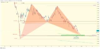 #ONDOUSDT

🔼Support Line 0.53~0.537