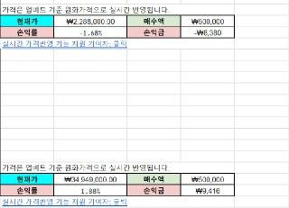 💰&💰 이더 비트 DCA 2주차를 앞두고 근황

아직 겨우 첫주차, 매주 비트 이더 각각 50만원씩 매수할 예정. 이더리움은 -8까지 봤다가 많이 올라왔고, 비트는 양전했네요.  저는 매주 일요일마다 구입할 예정이라 내일 또 구매할 예정.

🧳 비트코인 이더리움 적립식 매수용 엑셀

업비트 기준 가격 실시간 반영하게 해 놓은 엑셀이며, "사본 만들기" 기능을 통해 편집 및 가공해 사용하실 수 있습니다.