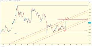 #ETHUSDT

🔽Resistance Line 3090~3110