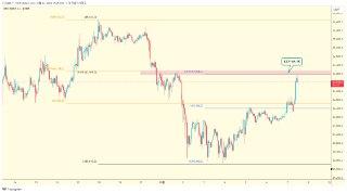 #BTCUSDT

🔽Resistance Line 63.9~64.1k