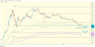 #TRXUSDT

🔼Support Line 0.147

(⚠️ATH BASE 파란구름대와 보라구름대 확인하시길바랍니다.)