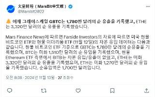 🔔 어제 그레이스케일 GBTC는 1,780만 달러의 순 유출을 기록했고, ETHE는 3,320만 달러의 순 유출을 기록했습니다.

출처 : X (중국어 번역)