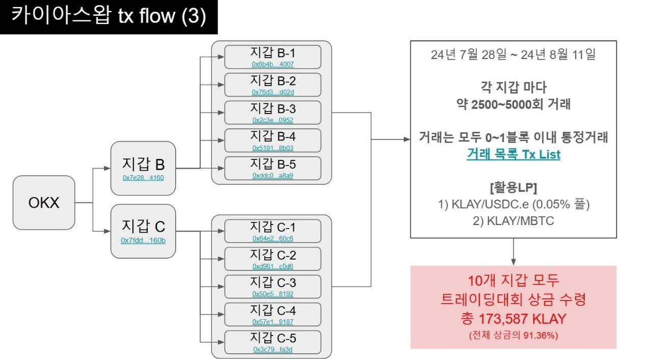 BChoSN/12459/6087155397006834852