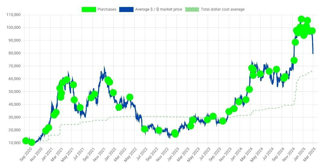 BChoSN/14368/6201818014354096753