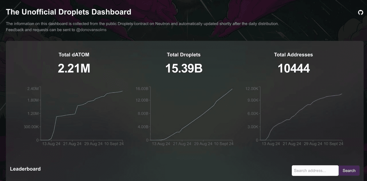 DannyCryptoWorld/1456/6269225258322083719