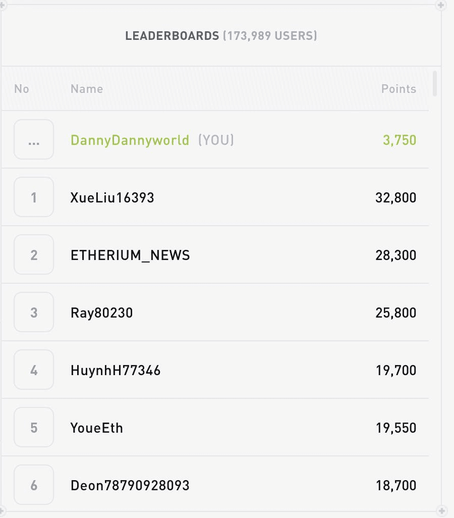 DannyCryptoWorld/1565/6082182782655774049