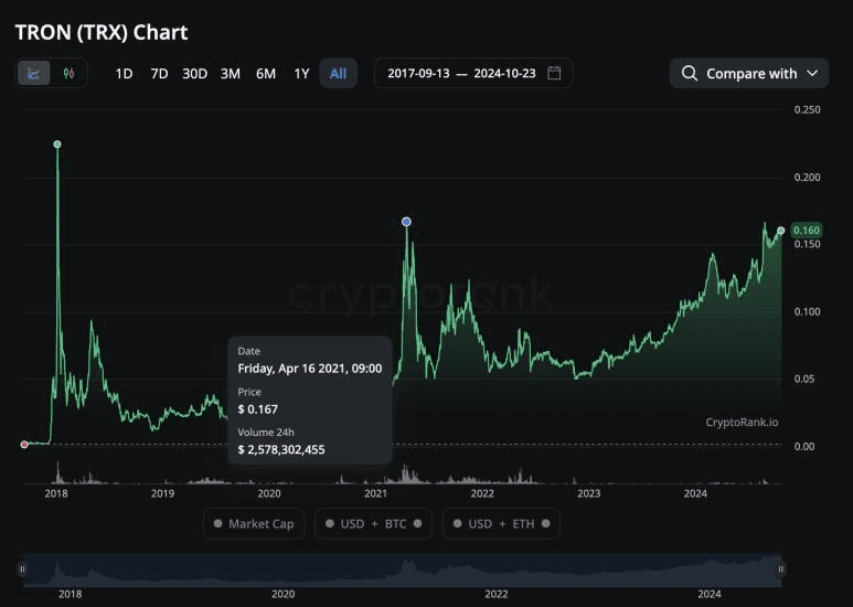 DannyCryptoWorld/1586/6107050724903992452