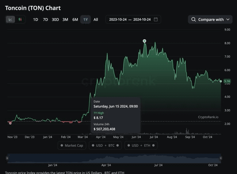 DannyCryptoWorld/1589/6109302524717678073