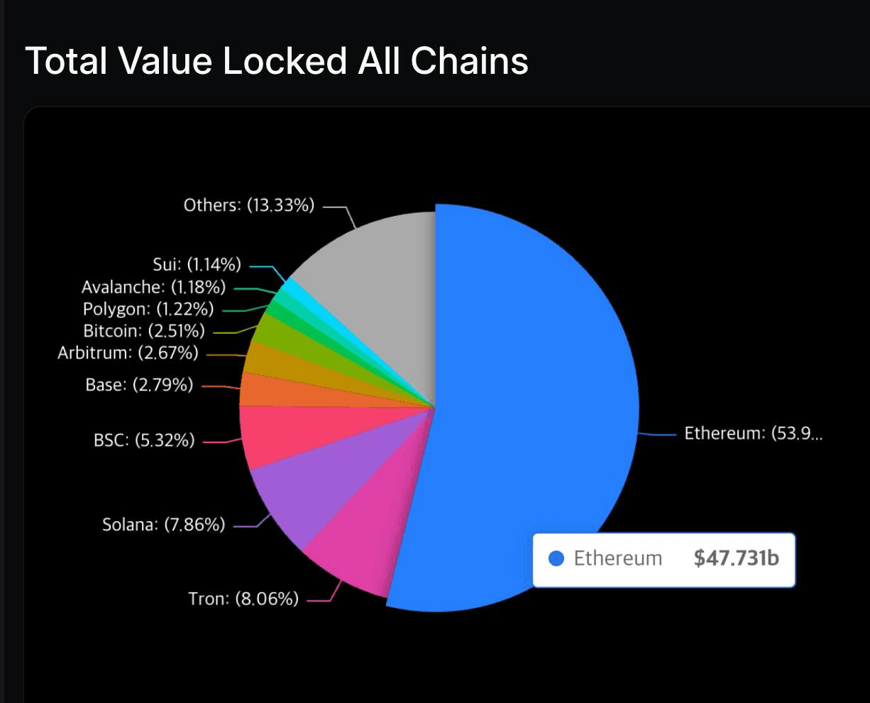 DannyCryptoWorld/1596/6113780509160095158