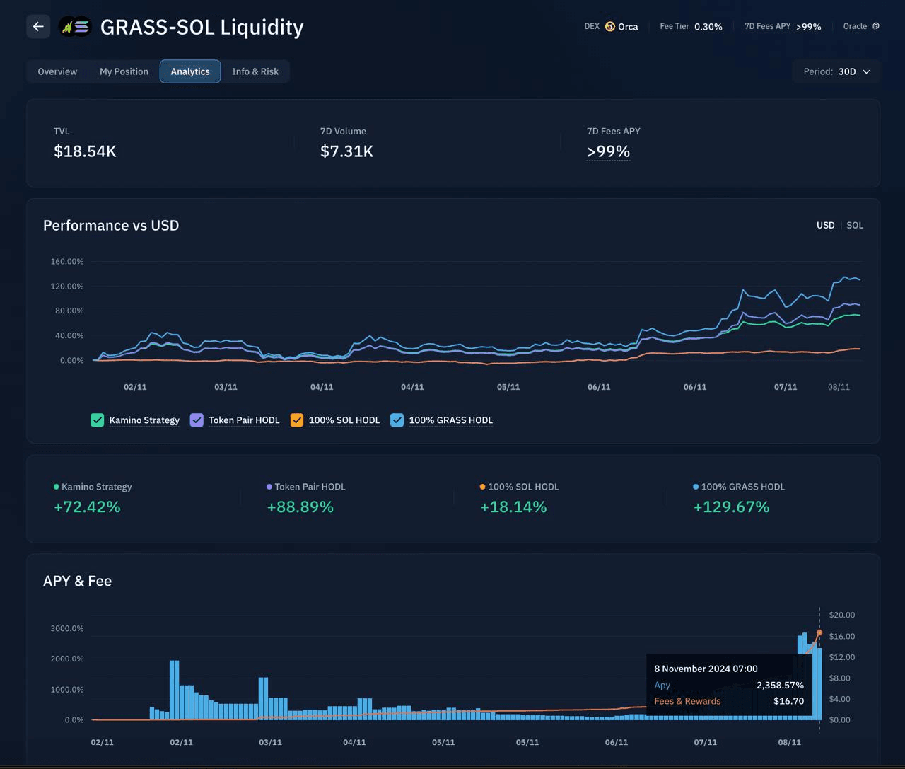 DannyCryptoWorld/1634/6154214976257113796