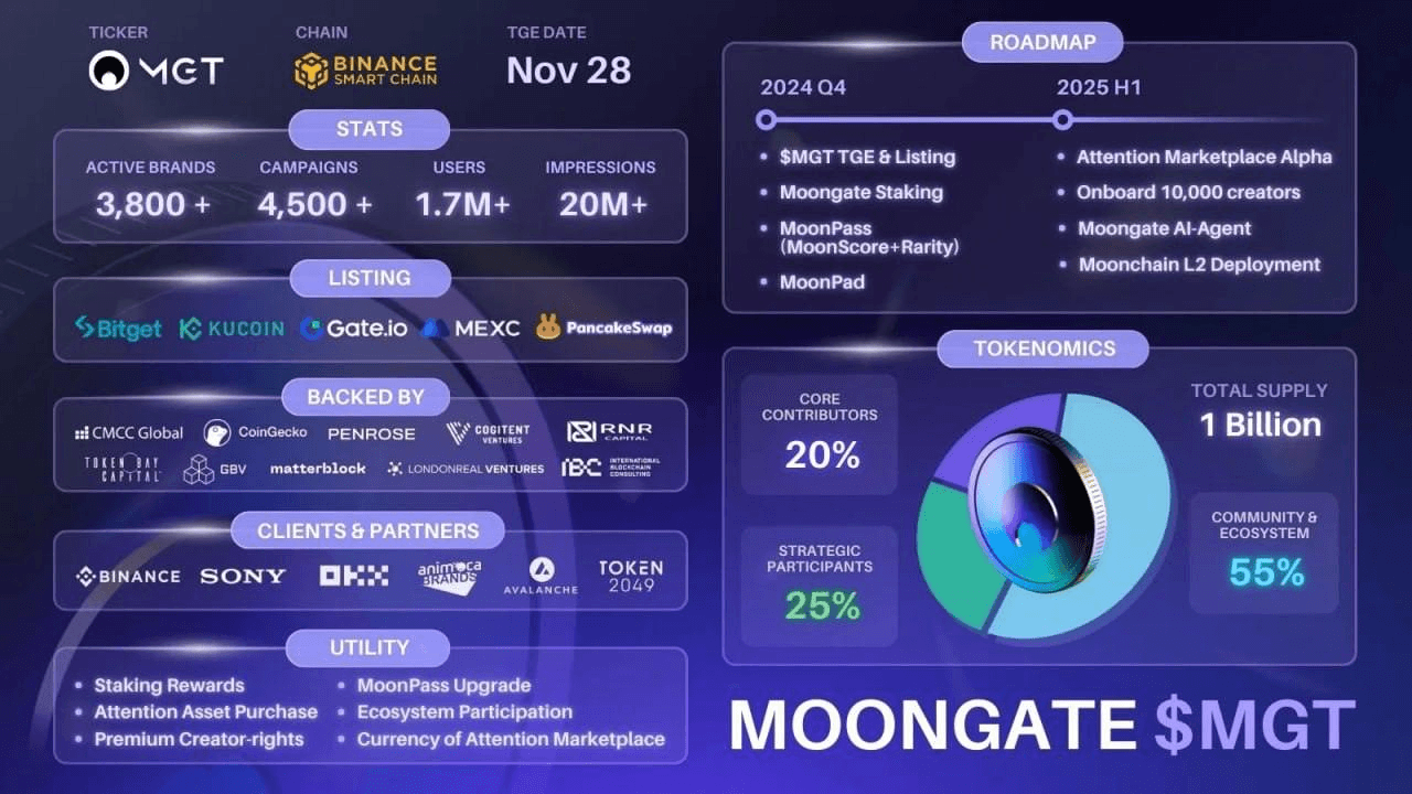 DannyCryptoWorld/1719/6215305869520912536