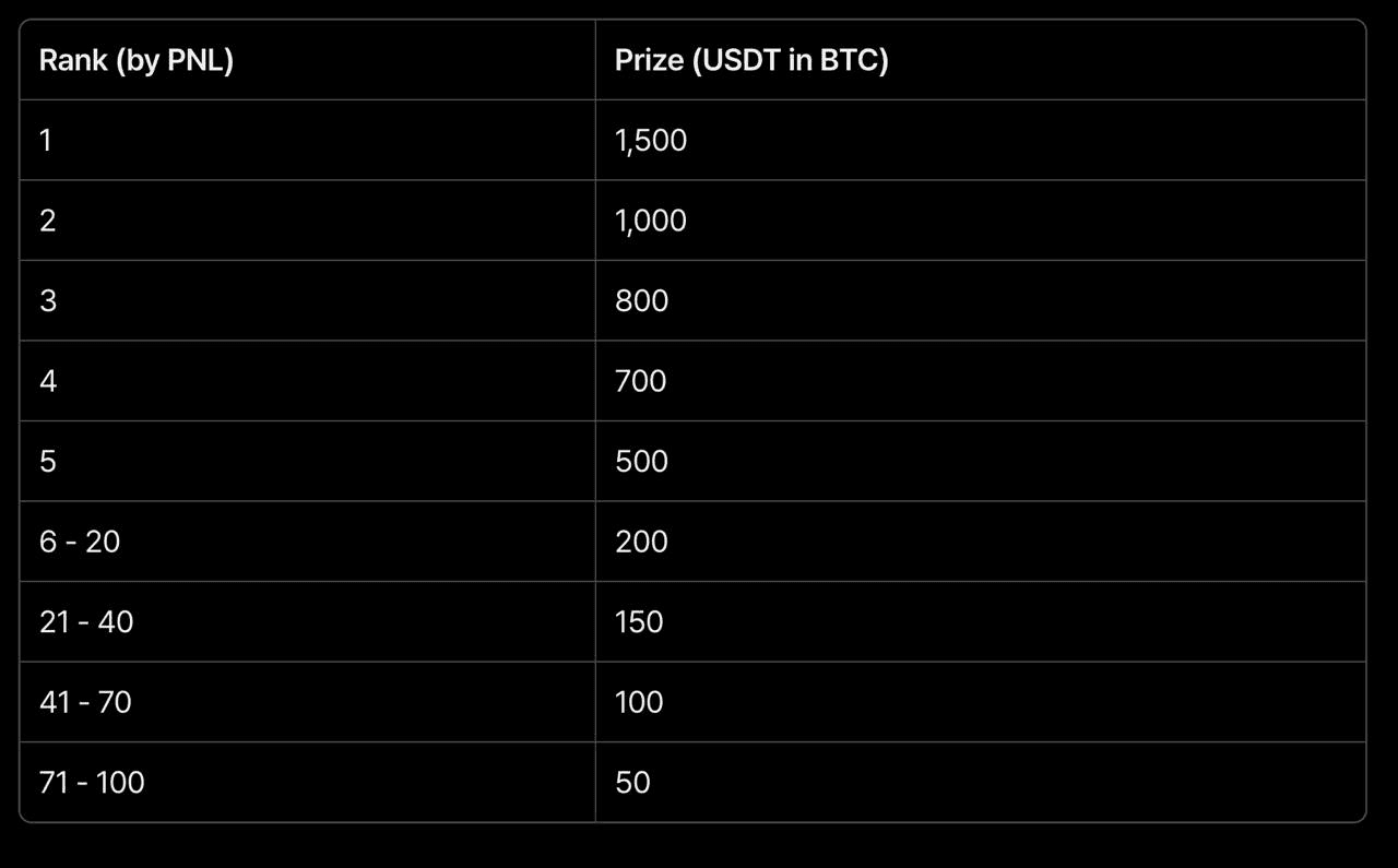 DannyCryptoWorld/1765/6233398921766486946