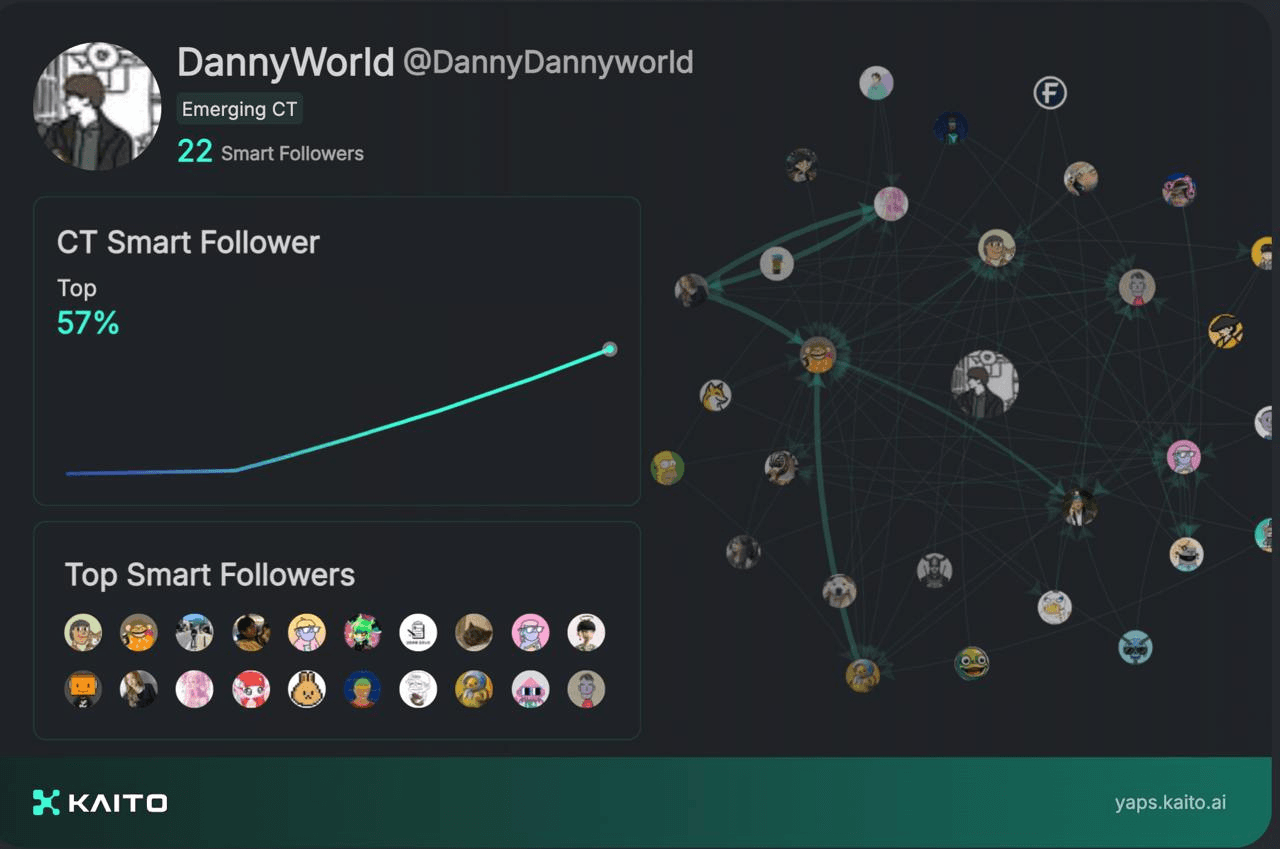 DannyCryptoWorld/1857/6296186889752919528