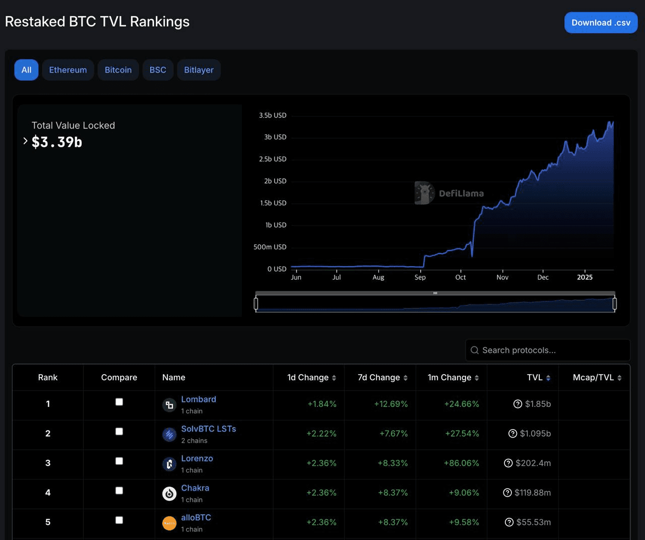 DannyCryptoWorld/1976/6091351335241893075