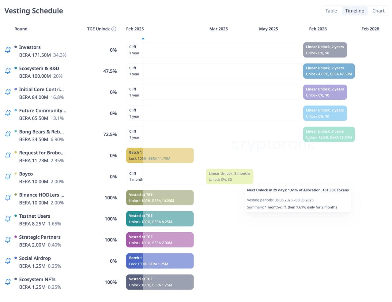 DannyCryptoWorld/2030/6138493733801411911