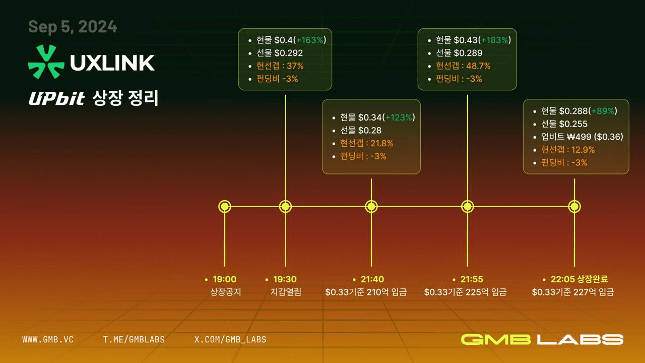 GMBLABS/10817/6253703104780418464