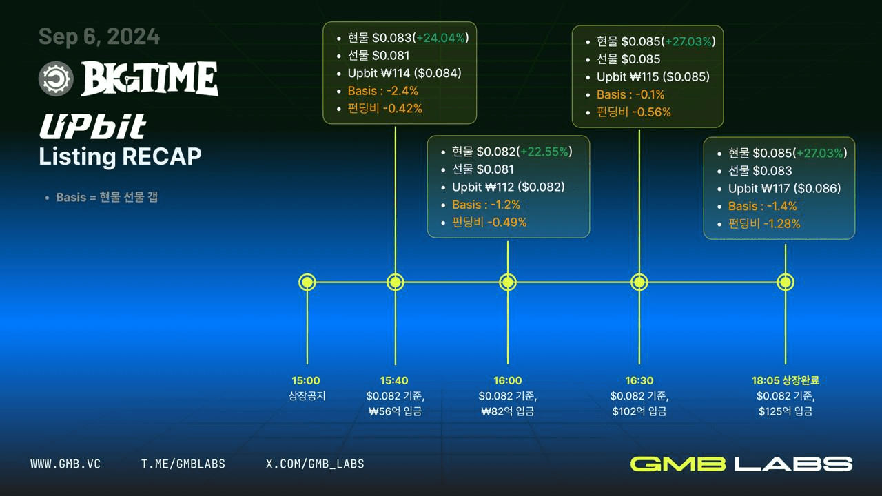 GMBLABS/10824/6258140321393262444