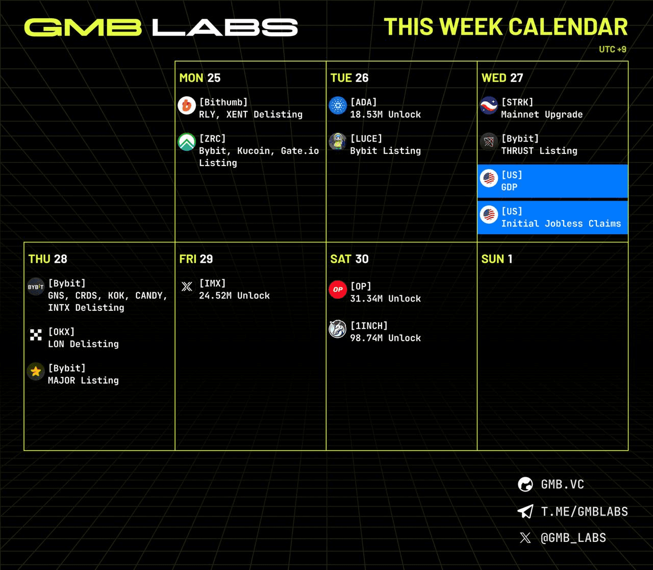 GMBLABS/11208/6206217791737022285