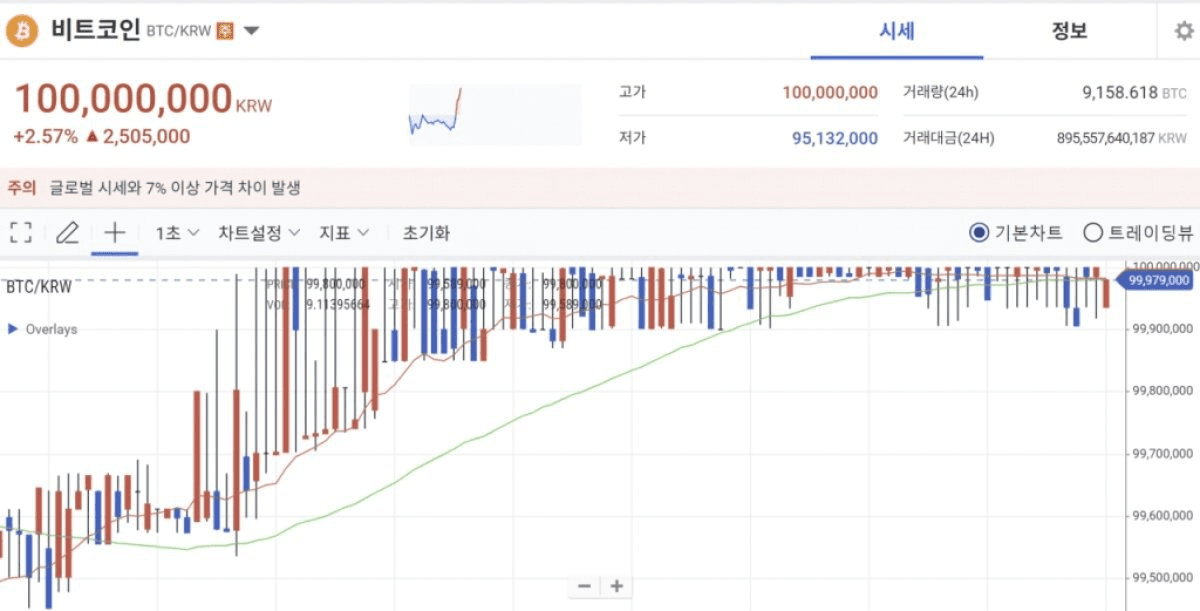 NEWS_CRYPTO_BLOCKCHAINS/127057/6013587902921028368