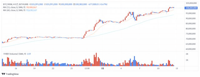 NEWS_CRYPTO_BLOCKCHAINS/127255/6017947208827122456