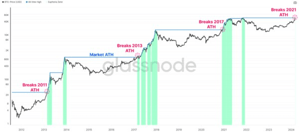 NEWS_CRYPTO_BLOCKCHAINS/127467/6020406511395779325