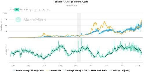 NEWS_CRYPTO_BLOCKCHAINS/128026/6036101039154901920