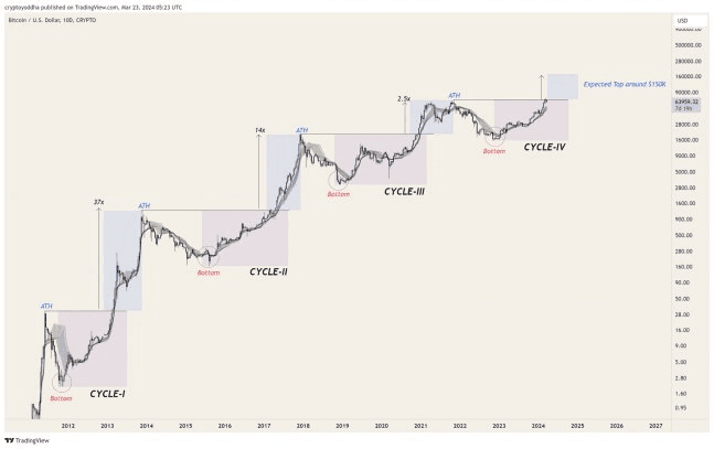 NEWS_CRYPTO_BLOCKCHAINS/128979/5772770327879856825