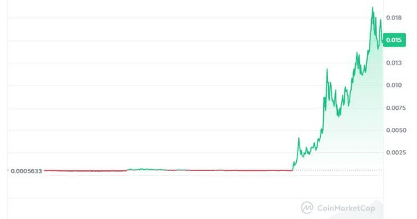 NEWS_CRYPTO_BLOCKCHAINS/134292/5916964259886118014