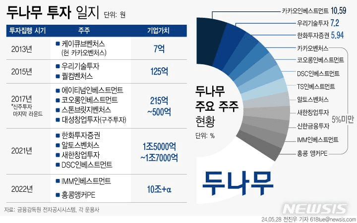 NEWS_CRYPTO_BLOCKCHAINS/135501/5957621064555148393