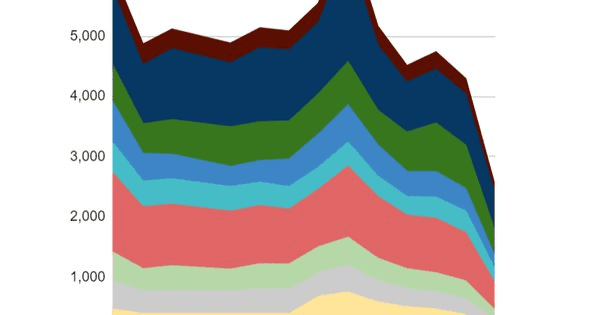 NEWS_CRYPTO_BLOCKCHAINS/136966/6000126972904191035