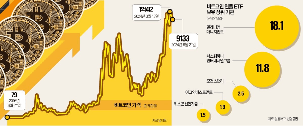 NEWS_CRYPTO_BLOCKCHAINS/138372/6036246234819310626