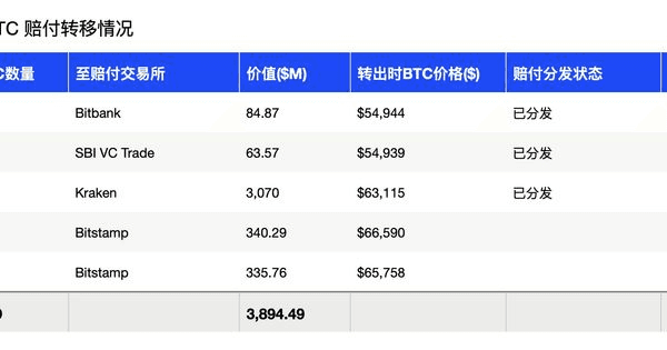 NEWS_CRYPTO_BLOCKCHAINS/142402/5840108938270455033