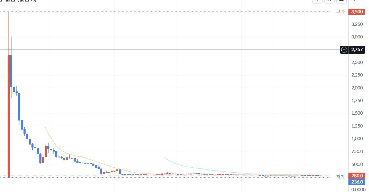 NEWS_CRYPTO_BLOCKCHAINS/142668/5844772787422606734