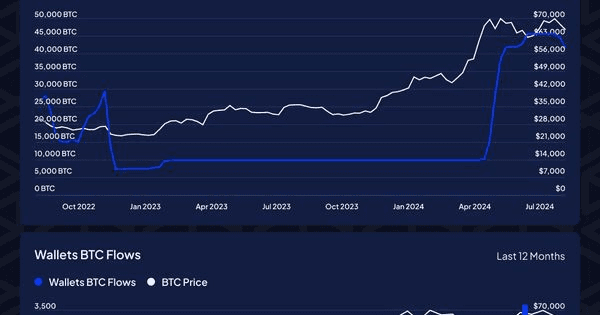 NEWS_CRYPTO_BLOCKCHAINS/142699/5845006107225994446