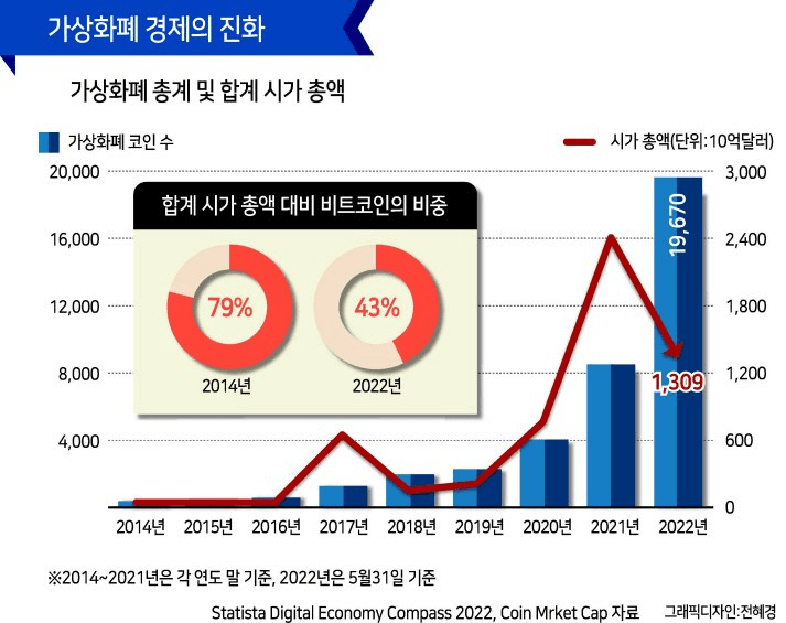 NEWS_CRYPTO_BLOCKCHAINS/145598/5928010524929406257