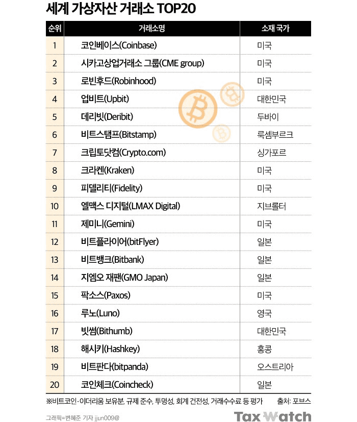 NEWS_CRYPTO_BLOCKCHAINS/146920/5966553509904102704