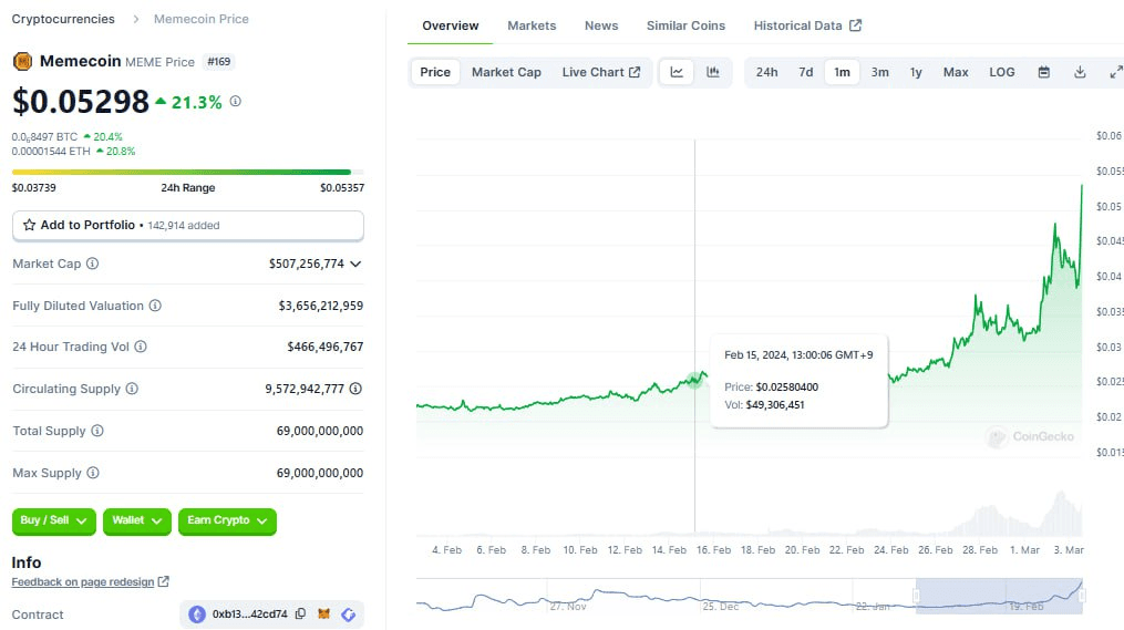 WeCryptoTogether/35871/6278213246188109056