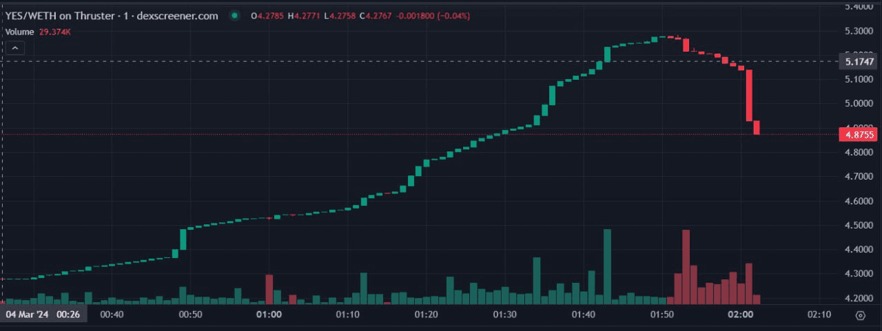 WeCryptoTogether/35879/6278213246188109099