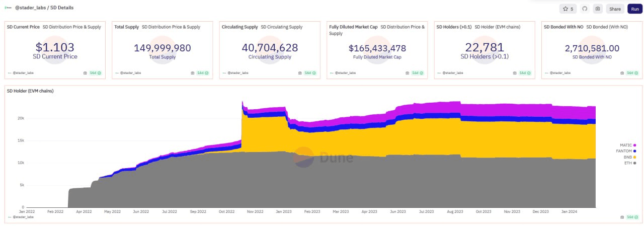 WeCryptoTogether/36764/6330258087923008178