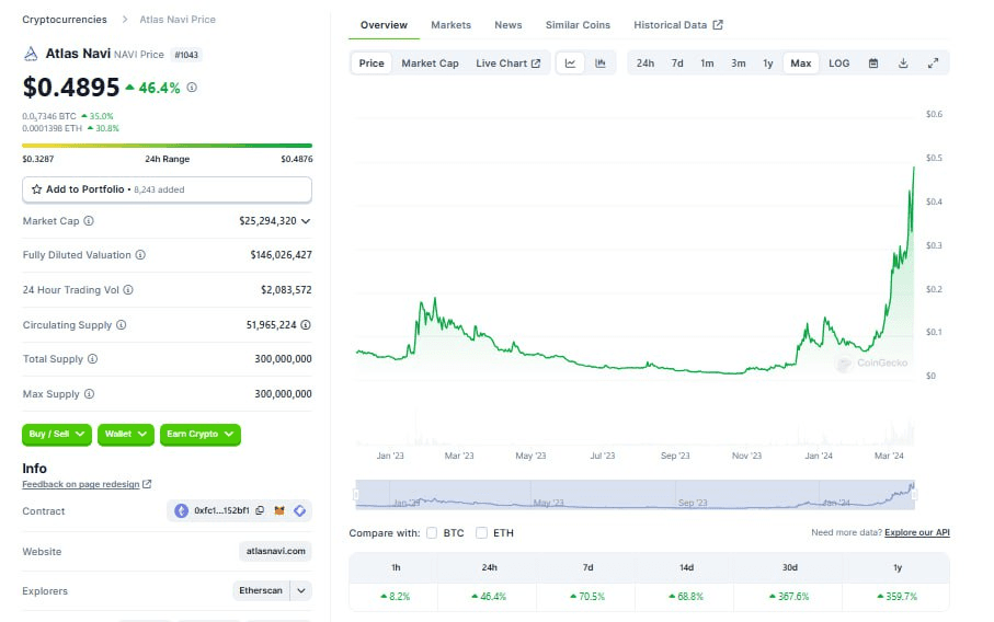 WeCryptoTogether/36832/6332509887736692028