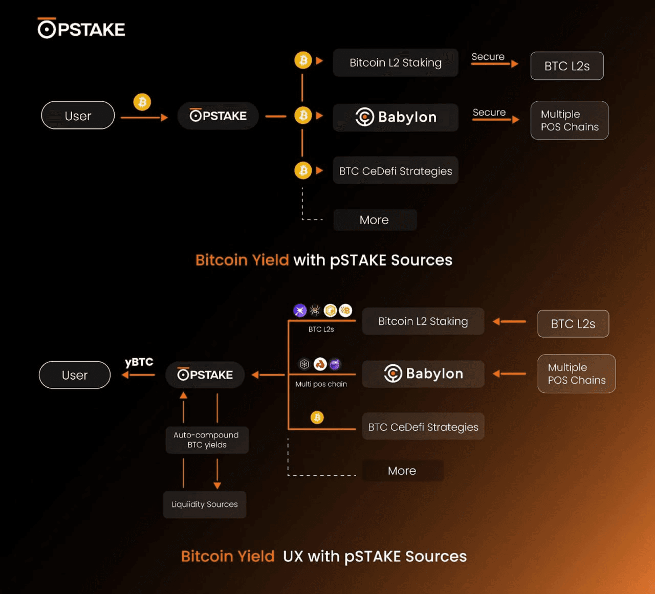 WeCryptoTogether/42255/6107398621549937459