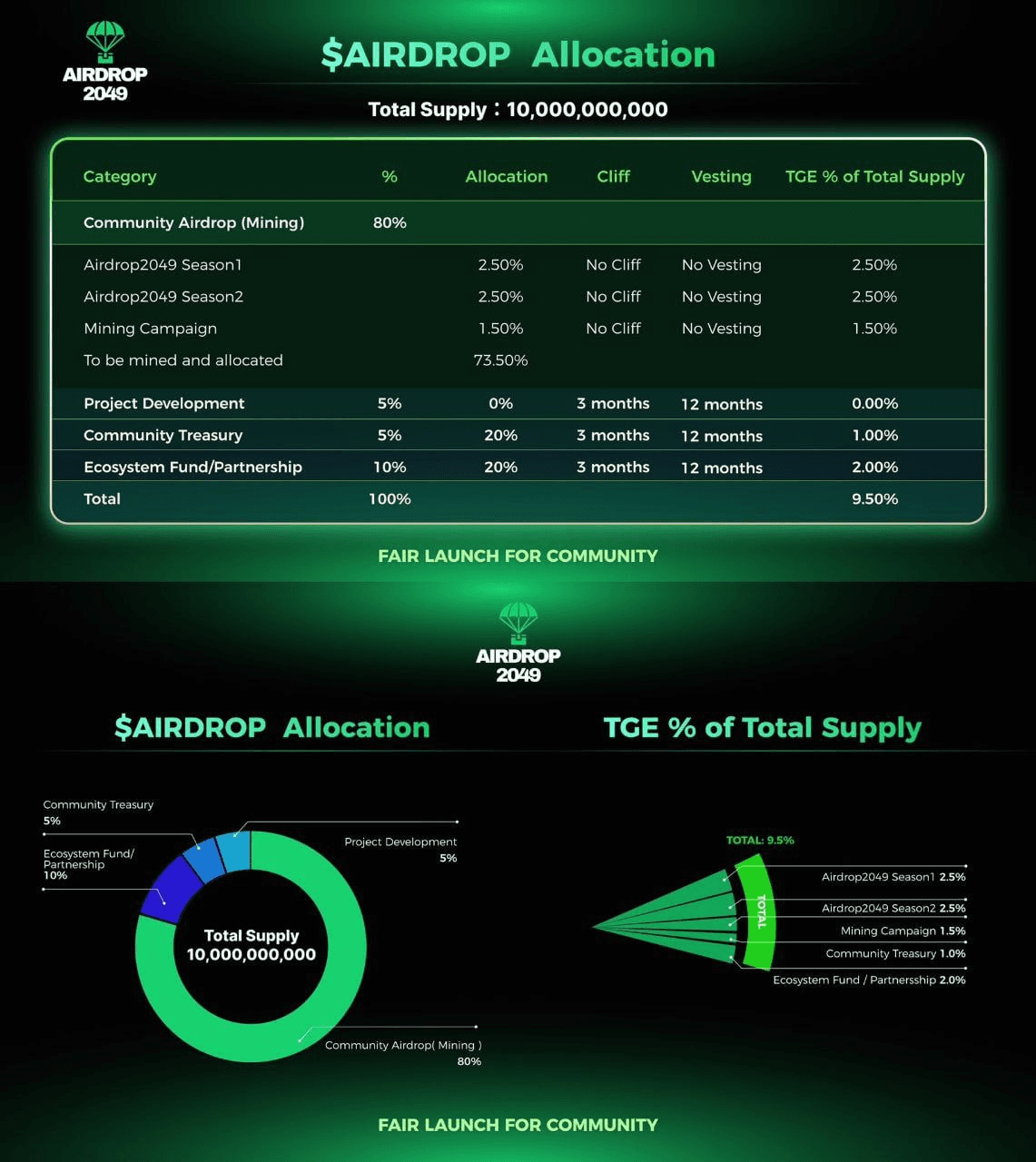 WeCryptoTogether/44161/6285038108135243659