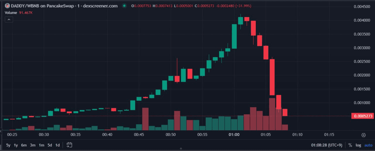 WeCryptoTogether/44545/6321182950875578149