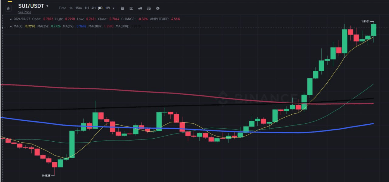 WeCryptoTogether/44564/6325568584931197048