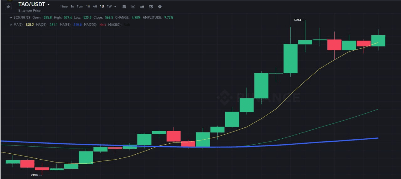 WeCryptoTogether/44565/6325568584931197049