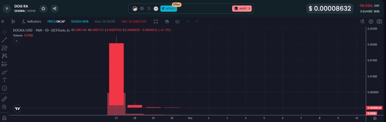 WeCryptoTogether/44603/6330033134715912465