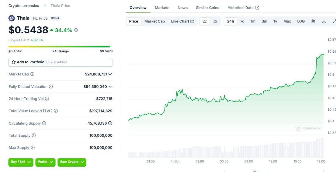 WeCryptoTogether/44719/6339375500333530958